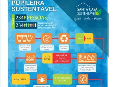 Santa Casa implementa programa sustentável e distribui garrafas reutilizáveis para colaboradores