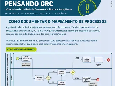 Como documentar o mapeamento de processos